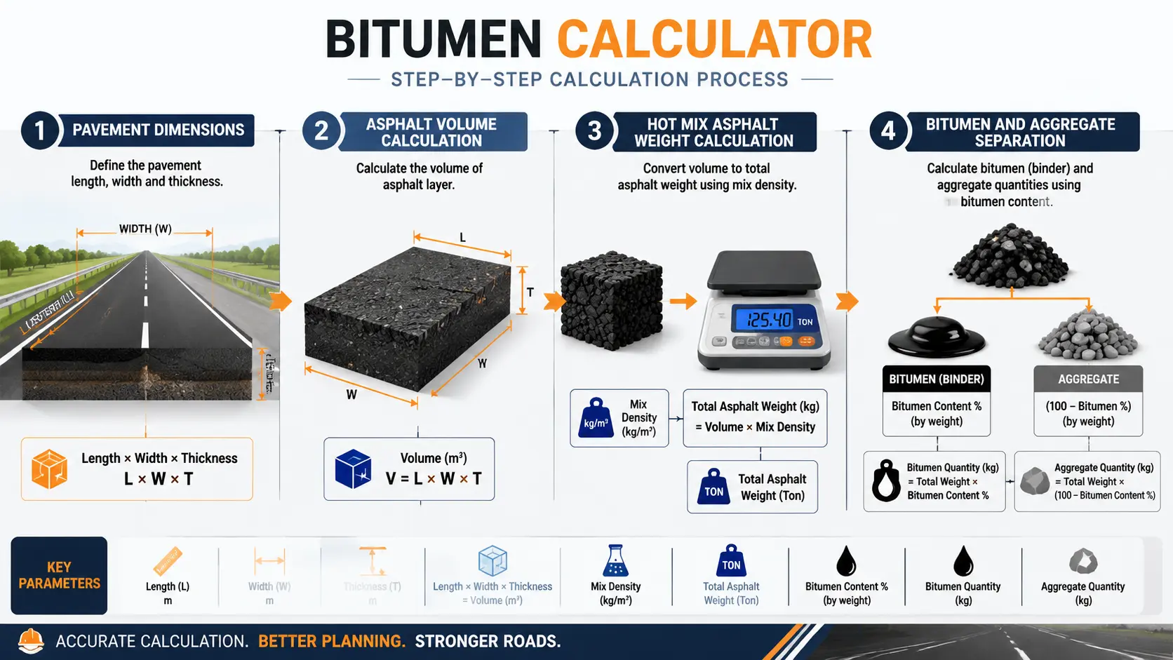 Bitumen calculator calculation process visualization